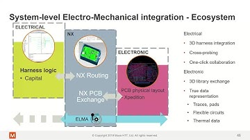 Vehicle Electrification: Battery Design, and Thermal Validation of Electronic Components (Session 3)