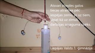 Liepājas Valsts 1. Ģimnāzijas Skolnieces Ievas Mažeikas Eksperiments Fizikā.