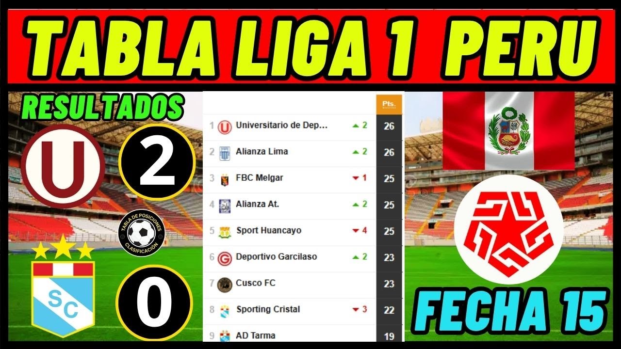 TABLA DE POSICIONES DE LA LIGA 1 PERUANA Y RESULTADOS FECHA 15 ...