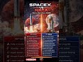 🚀 SpaceX vs NASA – Who Will Conquer the Moon & Mars First?