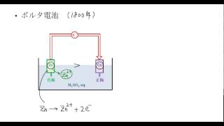 高校化学解説講義：｢電池｣講義４