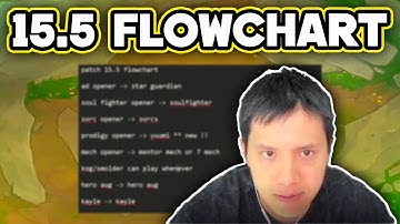 Robinsongz Creates A Patch 15.5 Meta Flowchart