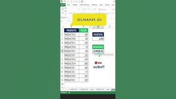 COMO SUMAR VALORES POSITIVOS Y NEGATIVOS, UTILIZANDO LA FÓRMULA SUMAR.SI EN EXCEL