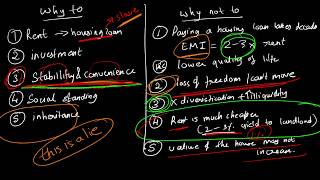 Should you buy a house (And Who Should Not Buy a House) Profile