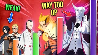 Top 7 Strongest Characters In Naruto And Boruto Number 1 Will Shock You