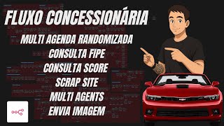 🤖 Fluxo para Concessionárias - Envia Imagem + Agenda Inteligente + FIPE + Financiamento 🔥 screenshot 5