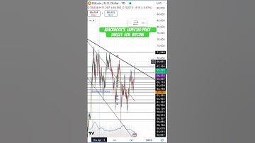 It’s Official: Bitcoin Bull Run Has Started