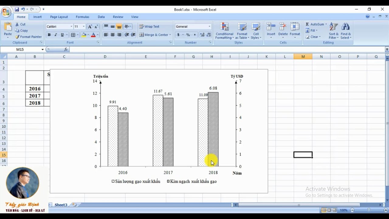 Cách Vẽ Biểu Đồ Cột Có 2 Trục Tung Không Bị Dính Liền Bằng Excel || Thầy  Giáo Định - Youtube