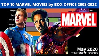 Top 10 Most successful marvel movies by BOX OFFICE 2008-2022