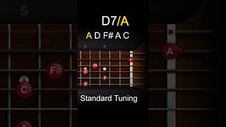 IIID7_(Standard Tuning)