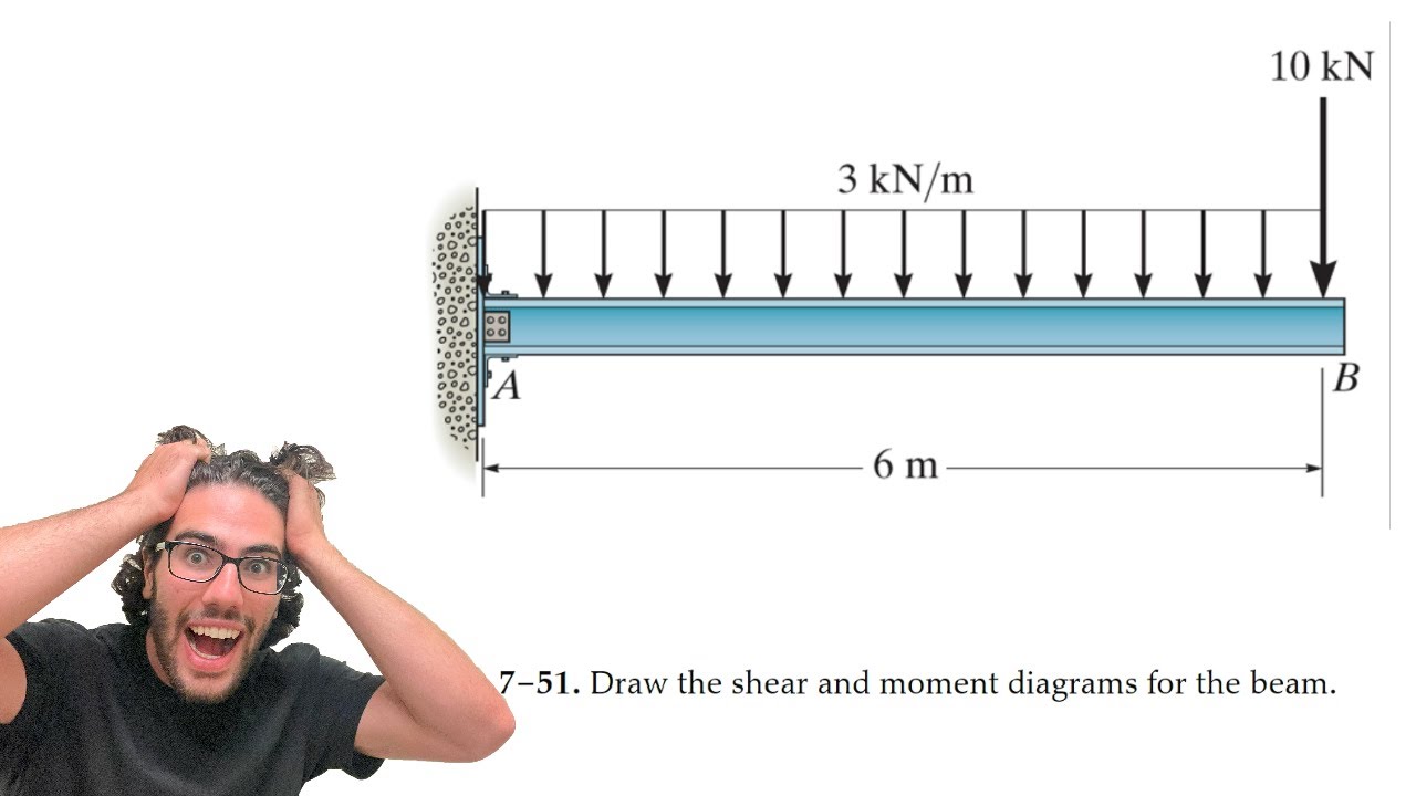 Построить эпюры сдвига и момента для балки - 7-51