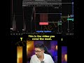 Simple analysis of Chart #stocklearner ||The Trade Lab