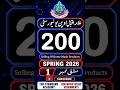AIOU Matric Solved Assignment 1 Code 200 | Selling of Home Made Products Solved Assignment 2026