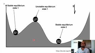 Ch 12 - 3 - Sustaining the Commons: Tipping Points