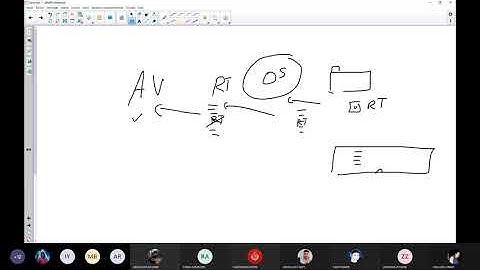 CCNA Sécurity CH01 Les Menaces de sécurité réseau