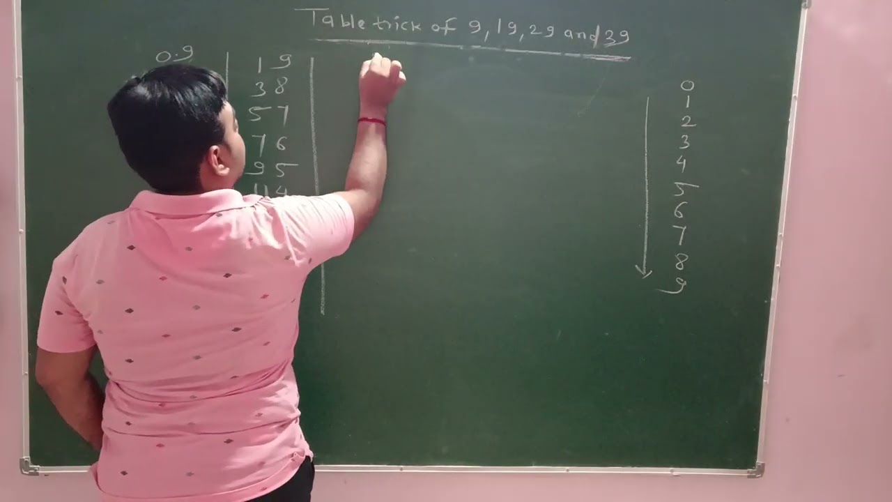 Table trick of 9, 19, 29 and 39 
