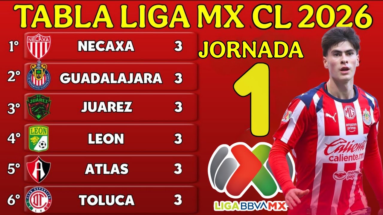 TABLA GENERAL LIGA MX CLAUSURA 2026 JORNADA 1 | Resultados y Posiciones ...