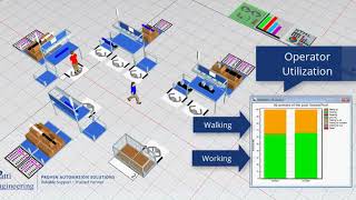 Plant Simulation Demo to Improve Work Station Efficiency