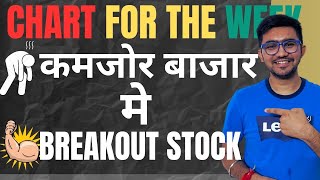 CHART FOR THE WEEK  | Breakout Stocks| Gujarati Trader