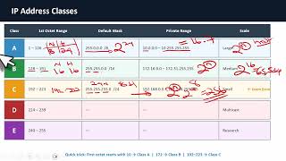 Ip Addressing Explained For Beginners  Ipv4 Ipv6 Network U0026 Broadcast Addresses