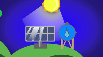 Engineering a Better Future - E4U2 Submission