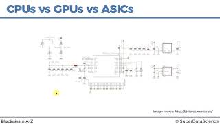 Blockchain A-Z™: Learn How To Build Your First Blockchain - CPU's vs GPU's vs ASIC's