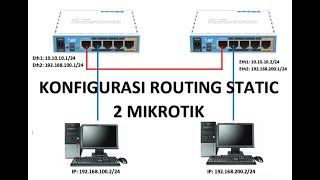 konfigurasi routing static 2 mikrotik untuk pemula