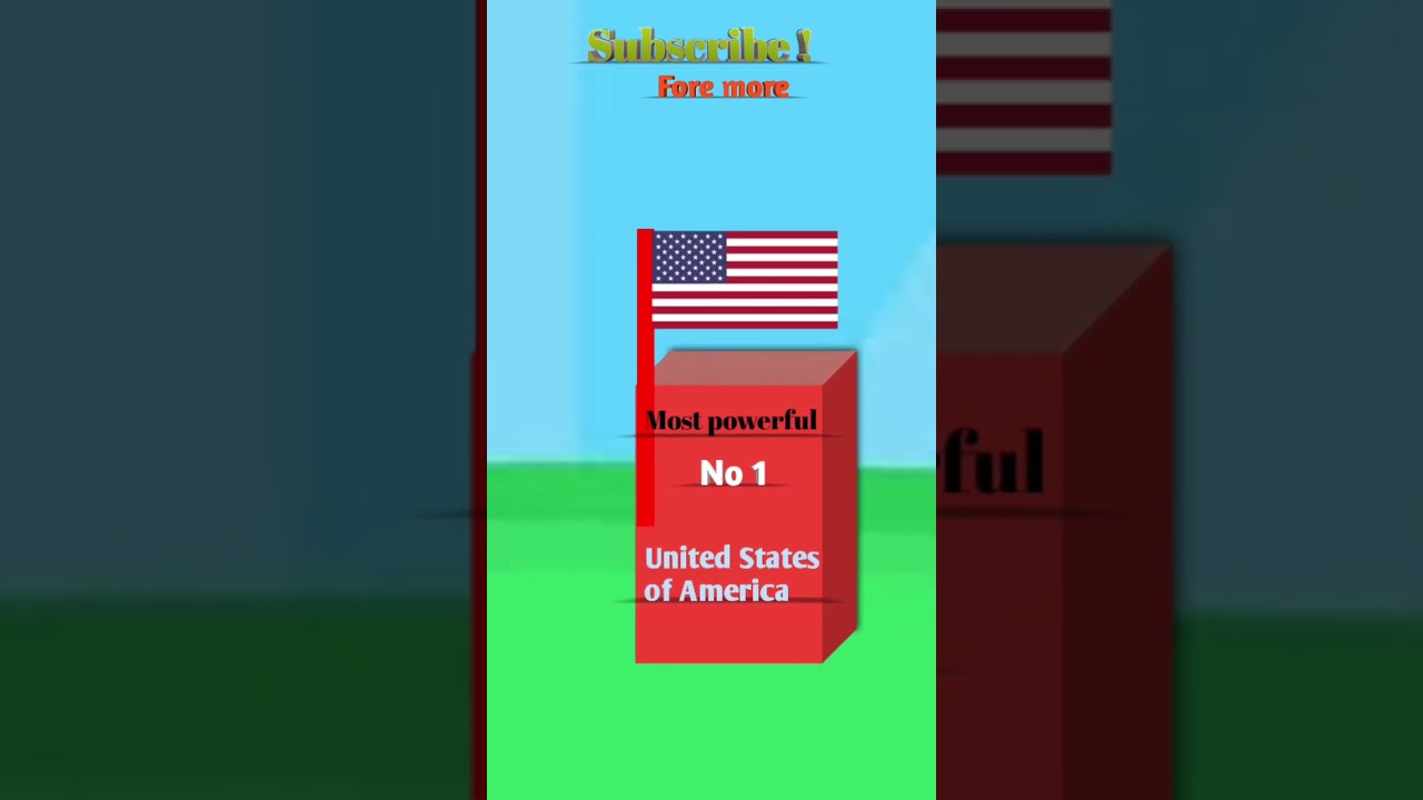 Top 5 Most Powerful Countries In the World