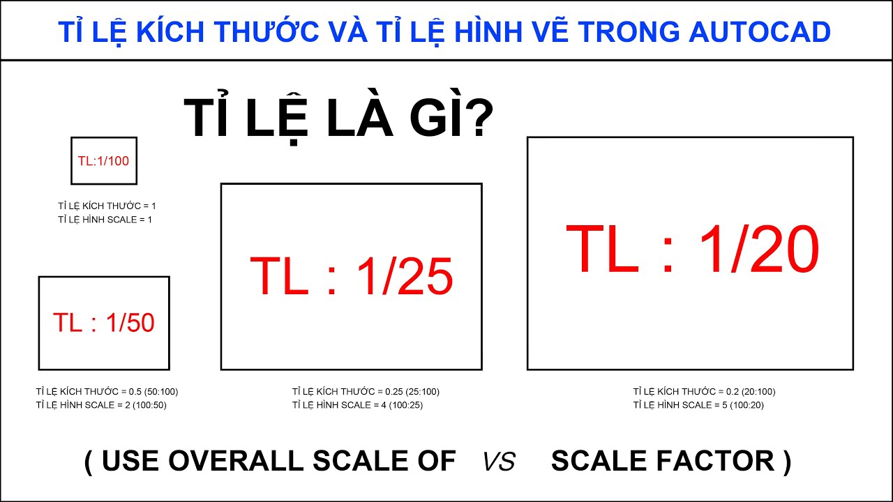 Cách Tính Tỉ Lệ Kích Thước Và Tỉ Lệ Hình Vẽ Trong Autocad - Youtube