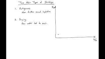 4 - Types of Shrinkage