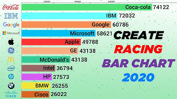 How to Make A Racing Bar Chart Video - Bar Chart Race Animation Tutorial (Full Guide)
