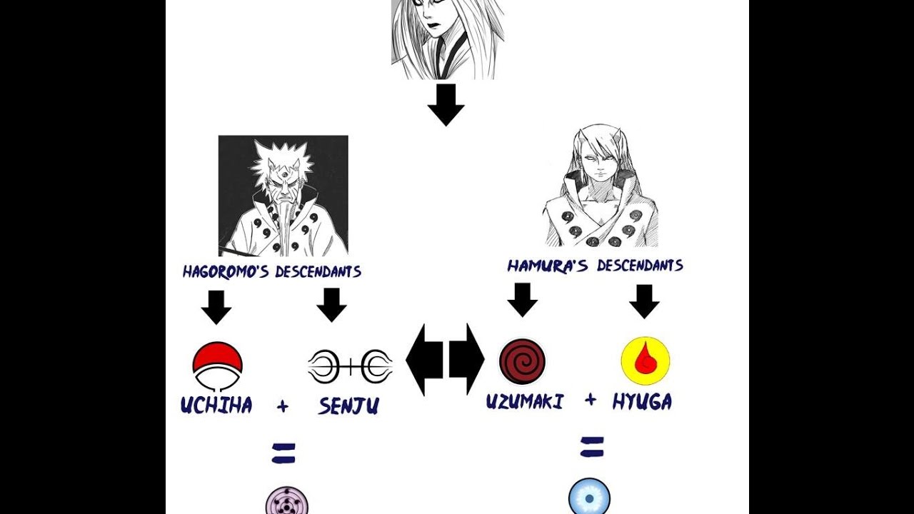 Карта филлеров боруто