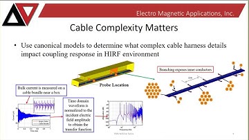 Modeling Complex Cable Harnesses in EMA3D Simulations