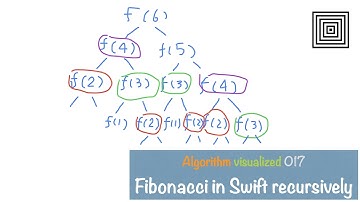 AV017: Fibonacci in Swift recursively