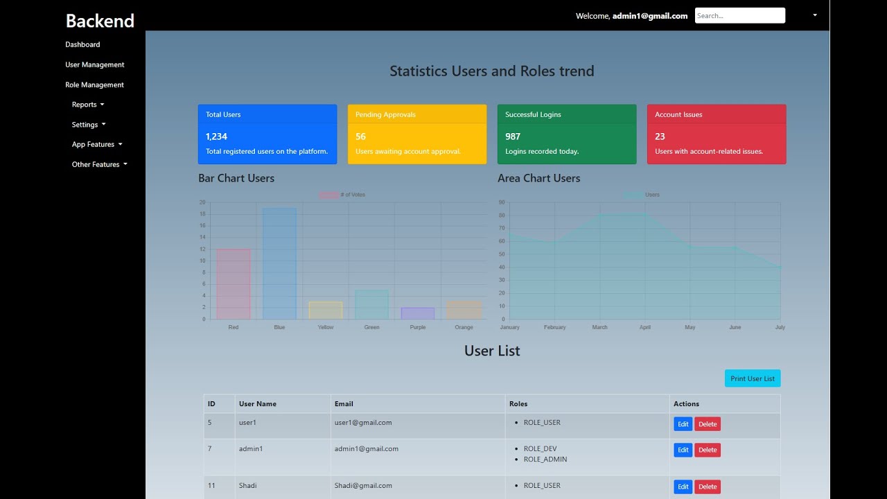 Java EE-Comprehensive Dashboard #Filters #users #roles #jsp #servlet # ...