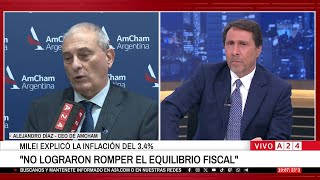 Javier Milei Explicó La Inflación Del 3,4 % No Lograron Romper El Equilibrio Fiscal