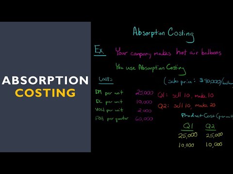 Absorption Costing