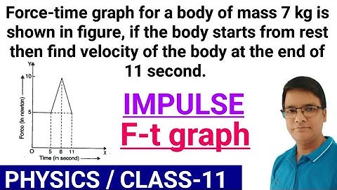 Force-time graph||Impulse|change in Linear Momentum||Final velocity from F-t graph|Area of F-t graph