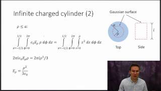 EE3310 Lecture 6: Gauss' law