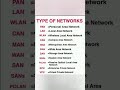 Type of networks#viralshort #typing #computer #internet