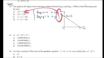HKDSE 2015 Paper 2 Q32 Log trans put point