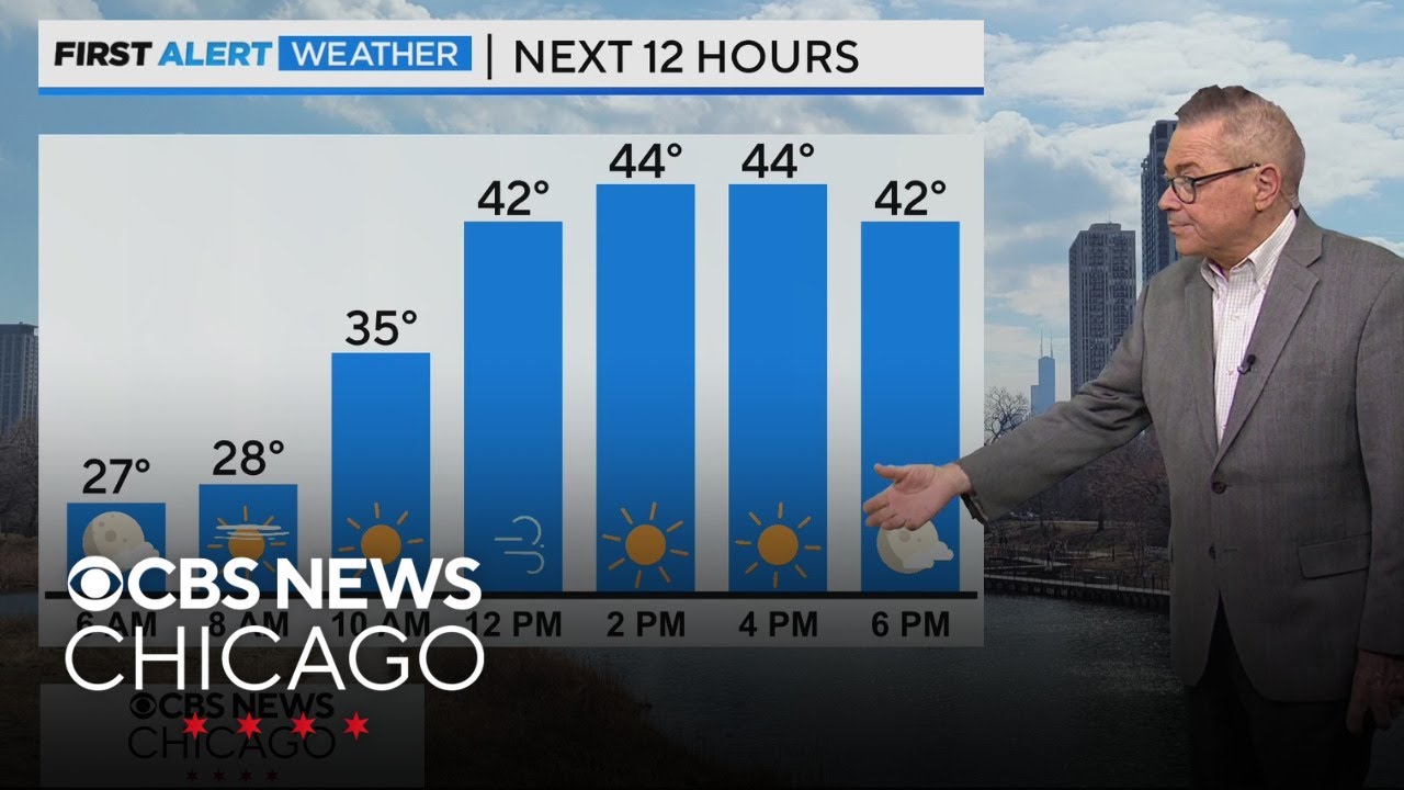 Highs in the 40s on Friday in Chicago before a temperatures drop ...