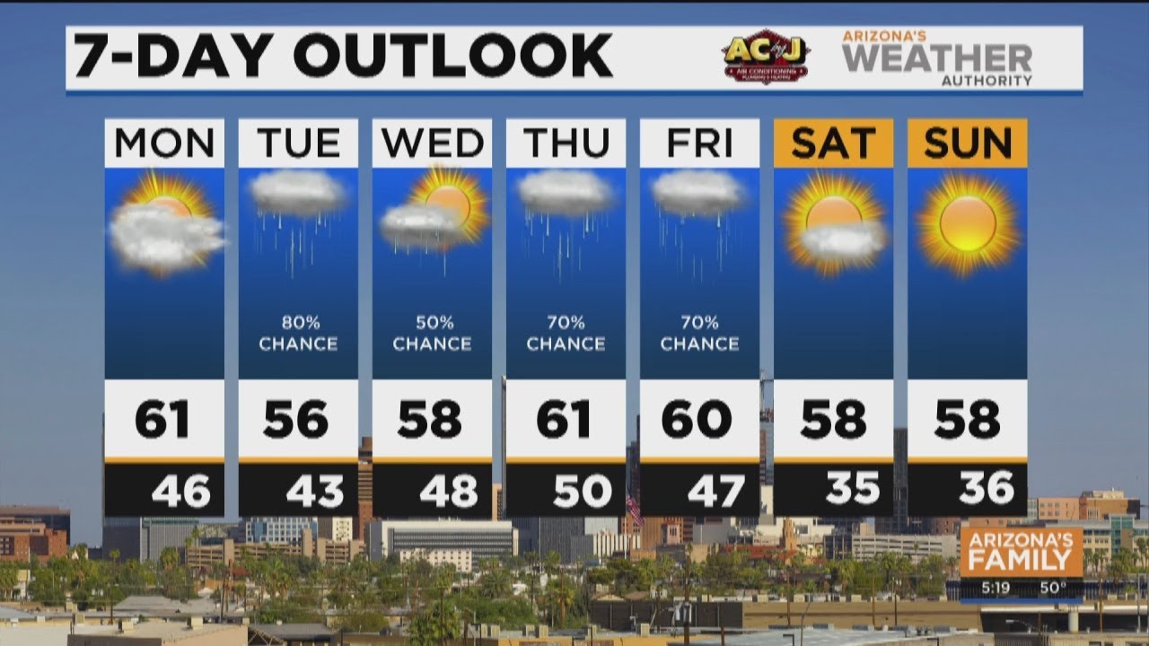 FORECAST: More rain coming to Phoenix this week - YouTube