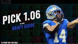 2026 Fantasy Football Mock Draft | 10 Team | Full PPR (Pick 1.06) |Best Draft Yet!??|