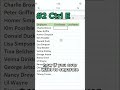 Some specil tricks and tips of | excel | Microsoft Excel #tricks #tips #excel #vlookup