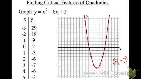 12.4 -Part 2 - Graphing Quadratics