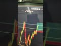 #tradewithme