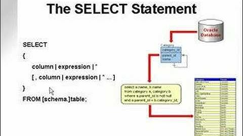 learning oracle application developer 58