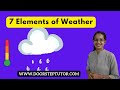 Elements of Weather and Their Impact on Climate