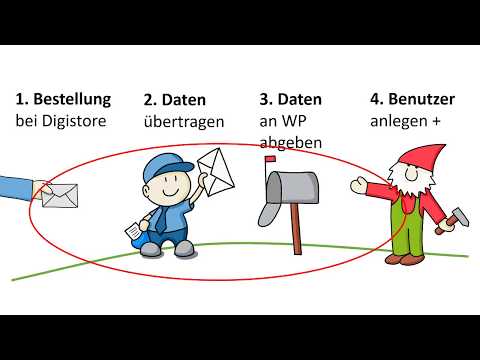 Video: Was ist ein Webhook-Twilio?